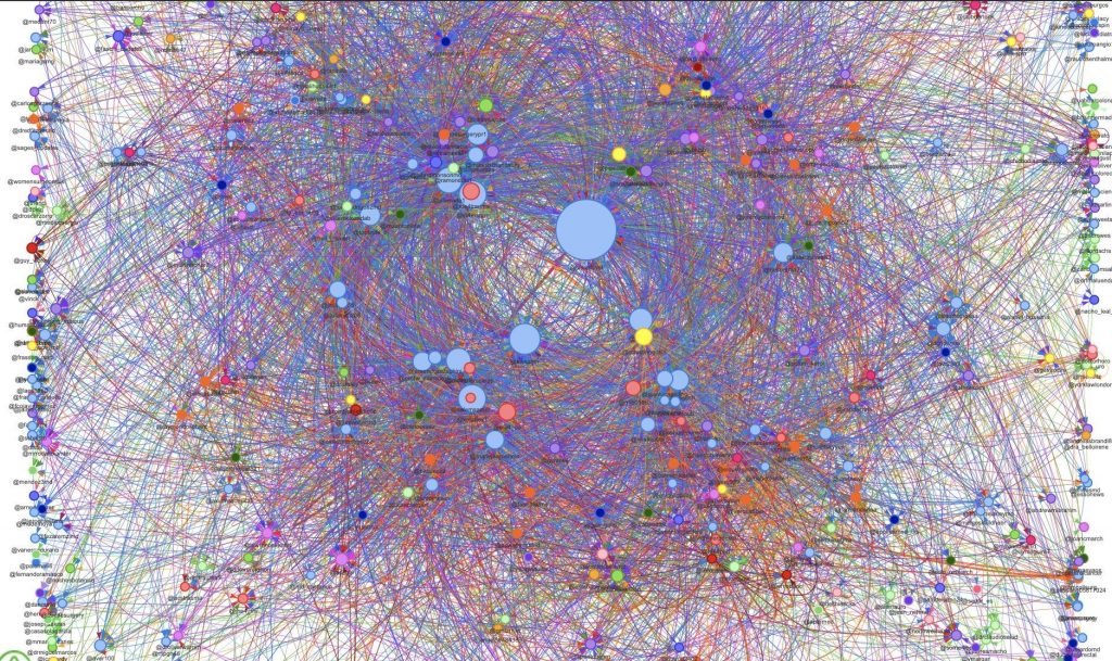 La complejidad de la red